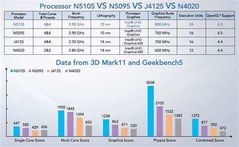 5 is based on the Cinema 4D Suite, a software that is popular to generate forms and other stuff in. . J4125 vs n5105 power consumption